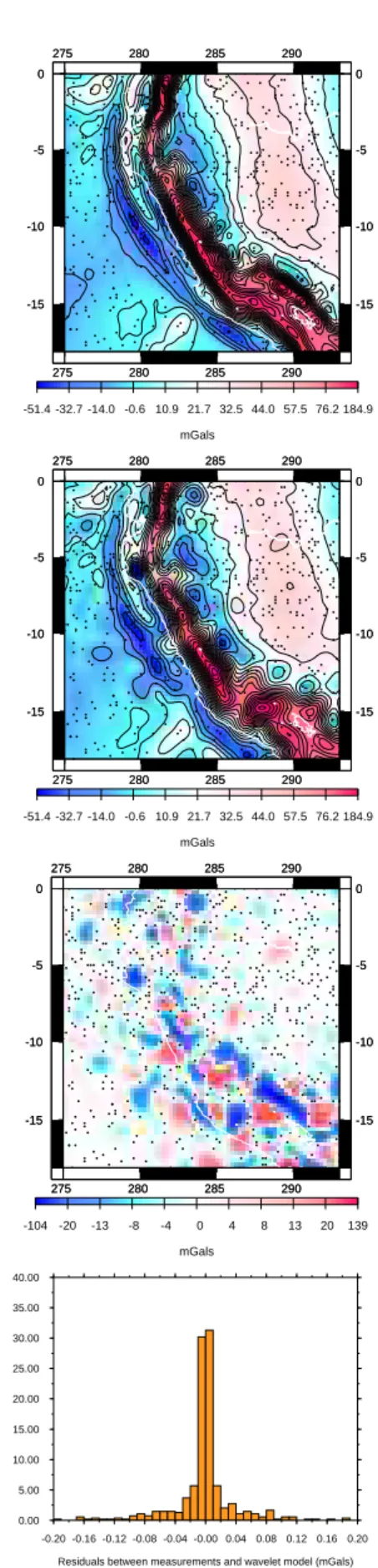 Figure 5: From top to bottom : EGM 96 gravity disturbances model (black dots represent the data); wavelet gravity disturbances model computed from the irregular distribution of data;  residu-als between above wavelet model and EGM 96; residuresidu-als betw