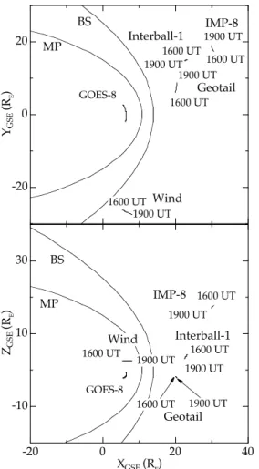 Fig. 3. A summary plot of IMP-8, Interball-1, Geotail, and Wind solar wind and foreshock observations from 16:00–19:00 UT on 19 April 1996