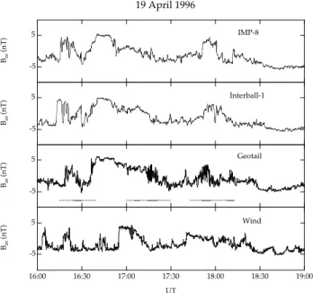Fig. 10. A comparison of the solar wind density observed by IMP-8, the solar wind flux (nV) observed by Interball-1, the solar wind  den-sity observed by Geotail, the solar wind denden-sity observed by Wind, and the dayside geosynchronous magnetic field st