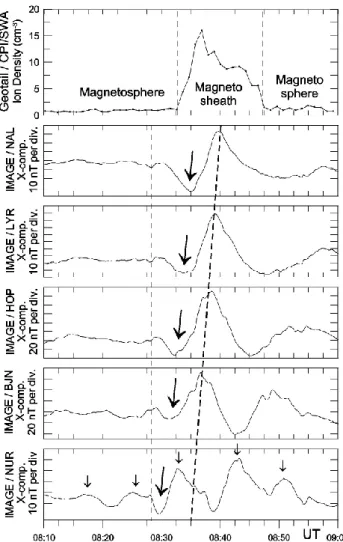 Fig. 9. Geotail for a short time period ( ∼ 12 min) exits from the magnetosphere into magnetosheath and the CPI/SWA ion density increases