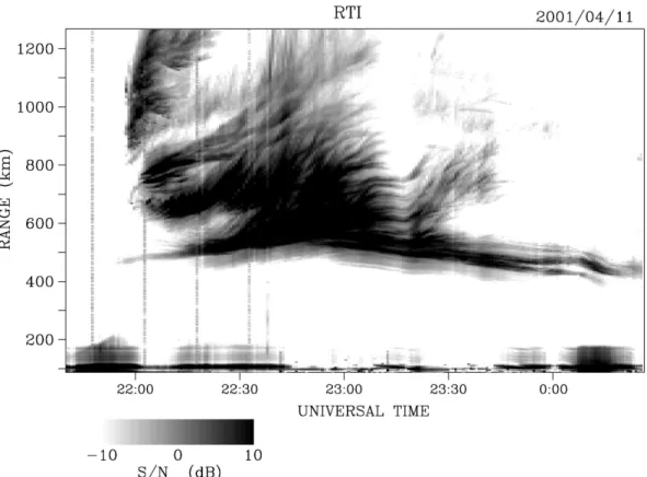 Fig. 3a. VHF radar RTI (Range-Time-Intensity) plot of the echoes from the ionospheric irregularities for the storm night of 11–12 April 2001.