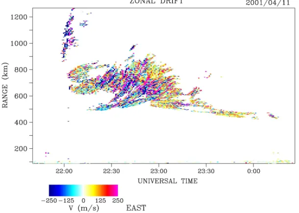 Fig. 3c. VHF radar zonal velocity plot of the echoes from the ionospheric irregularities for the storm night of 11–12 April 2001.