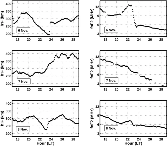 Fig. 9. Variations in base ionospheric height h 0 F and foF2 at Vanimo over the period 6–8 November 1997