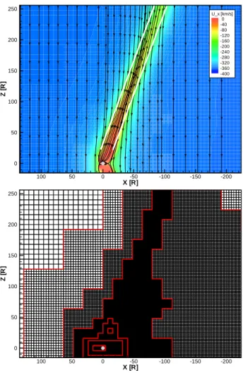 Fig. 1. BATSRUS simulation of sub-Alfv´enic flow at the Earth (B z = − 100 nT). (Top) The block adaptive mesh used in the  simu-lation with red lines indicating boundaries between different  res-olutions