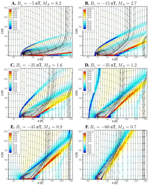 Fig. 7. The y-component of the magnetospheric current (J y ) and the magnetic field traces in the Y = 0 plane as a function of interplanetary magnetic field B z 