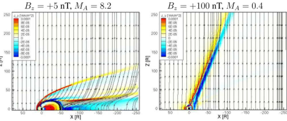 Fig. 8. The y-component of the magnetospheric current (J y ) and the magnetic field traces in the Y = 0 plane for B z =+ 5 (left) and + 100 (right) nT