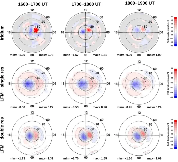 Fig. 2. One-hour average values of the Iridium (1st panel), single resolution LFM model (2nd panel), and double resolution LFM model (3rd panel) ionospheric field aligned current densities for the indicated hours during 16 July 2000