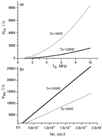 Fig. 4. Relationships between the collision frequency ν ei and the critical frequency fo (a) and between the collision frequency ν en and the concentration of neutrals (b) for two levels of electron  tem-perature Te=300 and 1000 K.