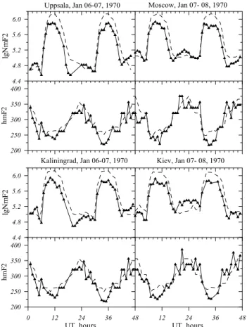 Fig. 4. Millstone Hill digisonde foF2 and hmF2 diurnal variations for 15–18 April 2002