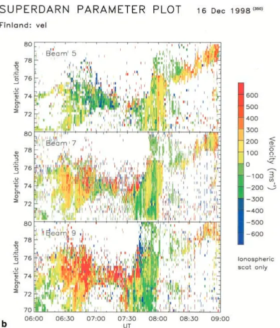 Fig. 7. a Panel plot showing CUTLASS Finland spectral widths from December 16th 1998 for beam 5 (looking over  Trom-sù), beam 7 (pointing  geomag-netic north) and beam 9 (pointing over Longyearbyen).