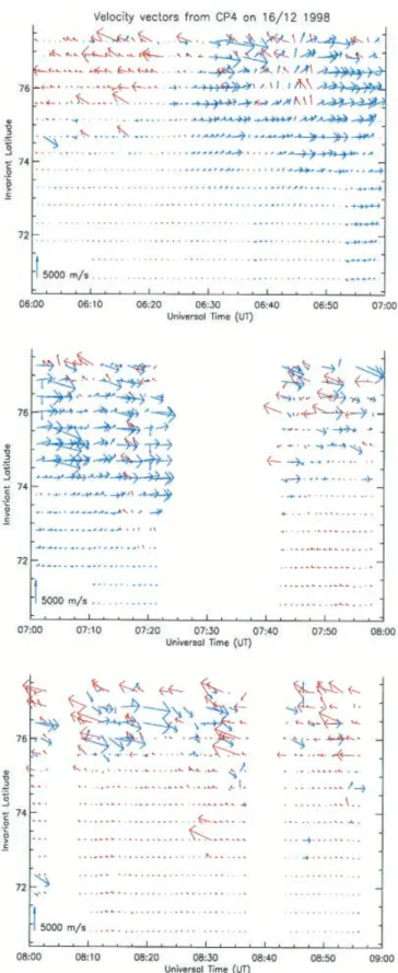 Figure 3 shows the velocity ®eld derived from the dual-beam technique during the interval covered by Figs