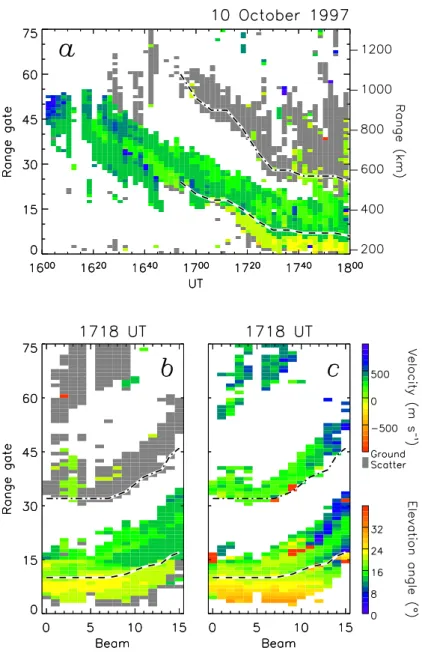 Fig. 7. (a) Range-time-Doppler shift plot for beam 12, 16:00–18:00 UT, 10 October 1997