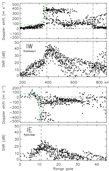 Figure 11 shows this more clearly, presented in a similar for- for-mat to Fig. 8, the upper and lower panels corresponding to IW and IE, respectively