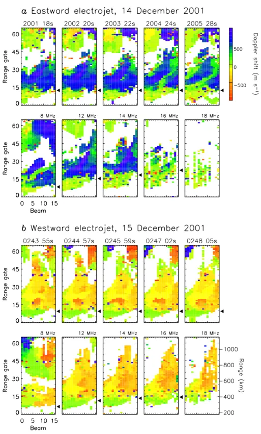 Fig. 1. Examples of the occurrence of HAIR echoes in HF radar  electro-jet backscatter