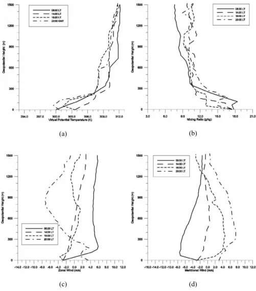 Fig. 4  Fig. 4. Same as in Fig. 3, but for 10 January 1995.