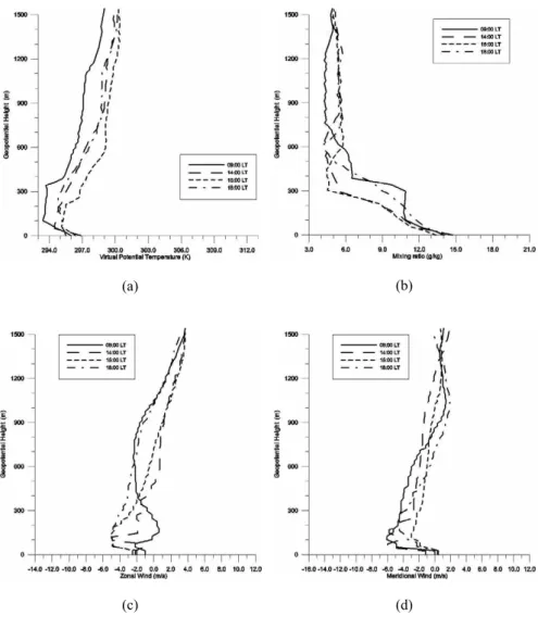Fig. 5  Fig. 5. Same as in Fig. 3, but for 6 August 1996.