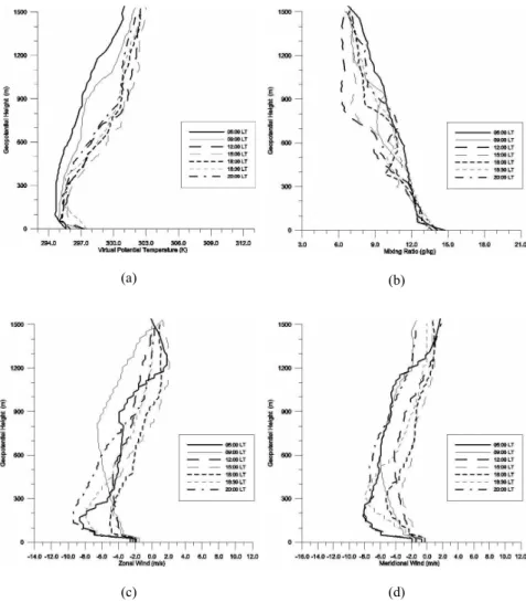 Fig. 7  Fig. 7. Same as in Fig. 3, but for 8 August 1996.