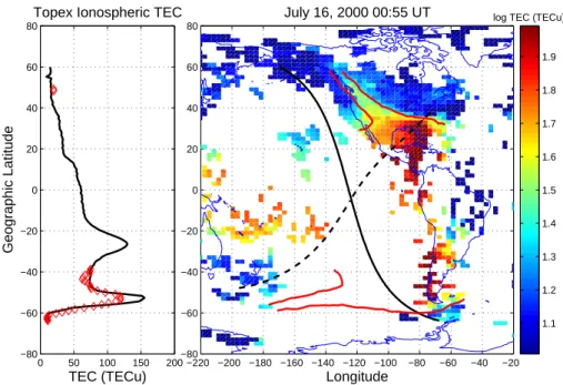 Fig. 1. Right: A 20-min snapshot of log GPS TEC is shown. The heavy black line denotes the N to S orbital track of the TOPEX satellite and the heavy dashed line indicates the magnetic conjugate orbit