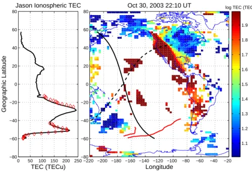 Fig. 2. Characteristics of the strong SED plume ( > 200 TECu) seen over the U.S. mainland and at its magnetic conjugate are similar for the 30 October 2003 superstorm indicating the conjugate actions of magnetospheric electric fields mapping along field