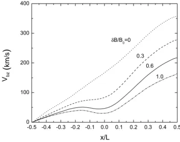 Fig. 6. Oxygen density profile for different turbulence levels (as indicated). Dimensionless units.