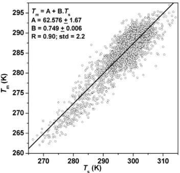 Fig. 4. Variation of T m with T s based on upper air data for the period 1995–1997 for eight selected met-stations spread over Indian subcontinent (8.5 ◦ N–32.6 ◦ N).