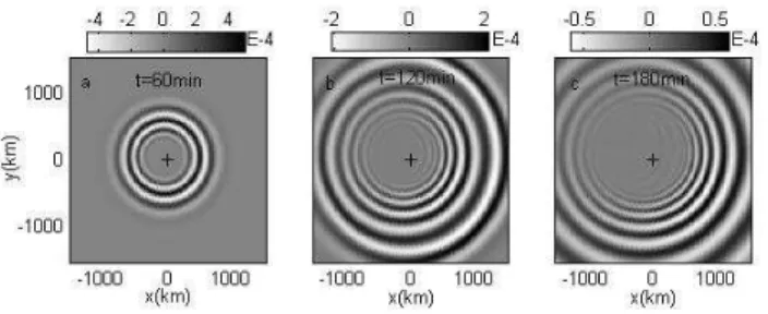 Fig. 4. The distribution of wave fields at 80-km altitude in the x-y plane.