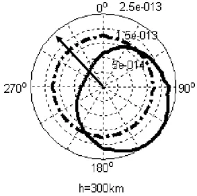 Fig. 8. The filter characteristics of the atmosphere in the frequency domain at 300-km altitudes