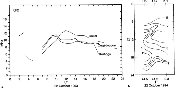 Figure 5 shows combined monthly percentages of crest abundance in 1993 for morning and afternoon types, i.e.