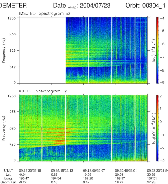 Fig. 1. Spectrograms of the magnetic component B x (top panel) and E y (bottom panel) recorded on 23 July 2004 (event 1)