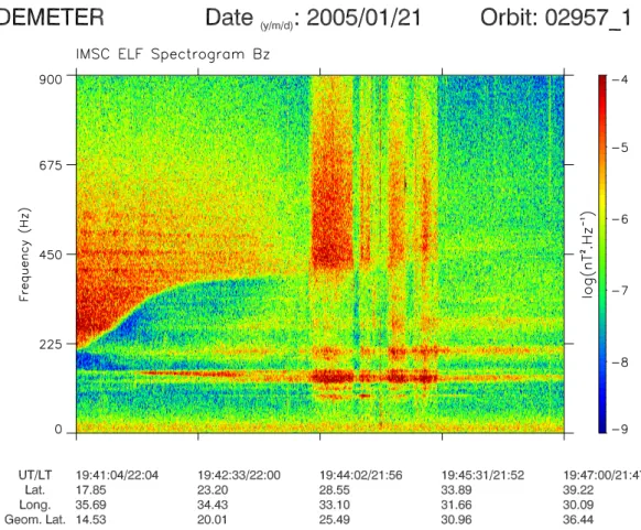 Fig. 6. Enlarged spectrogram between 0 and 900 Hz related to the event shown in Fig. 5 but with the magnetic component B z .