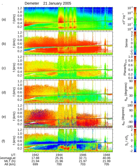 Fig. 10. Same presentation as in Fig. 9 but for the event 3.