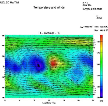 Fig. 10. Pressure level 30 (pressure=2.7×10 −7 Pa) temperature plot for MarTIM+MCD, for solar minimum, L s =0 ◦ .