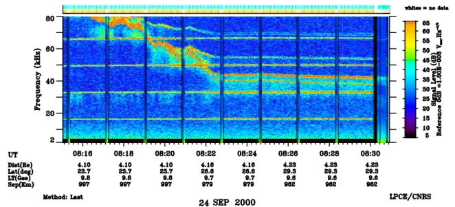Fig. 1. Dynamic spectrogram of the electric field spectral densities observed by Whisper on 24 September 2000 from Cluster 2 Salsa