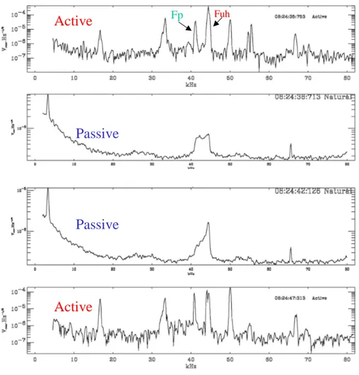 Fig. 2. Consecutive active and pas- pas-sive amplitude versus frequency  spec-tra. Time separation between spectra is 2–3 s