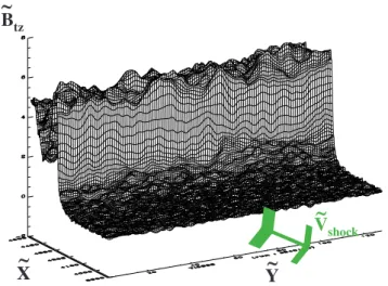 Fig. 1. Time evolution of the magnetic moment ratio µ/µ us for the same selected particles of Fig