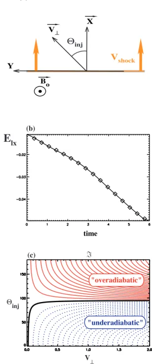 Fig. 4. Time evolution of the magnetic moment ratio µ/µ us for the same selected particles of Fig