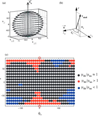 Fig. 6. Sketch of the electron trajectory (in the reference frame mov- mov-ing with the particle) when the particles hit the shock front  (injec-tion time) for the nonadiabatic behavior