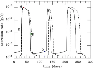 Table 1. Binary parameters for SS Cyg.