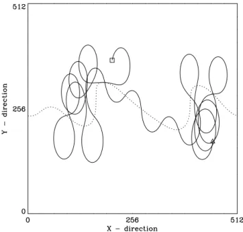 Fig. 11. Particle orbit crossing the interface. The particle starts in the MSP (square) and ends up in the MSH (triangle)