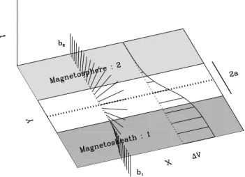 Fig. 1. The available TEC observations at 350 km altitude for a 15 min period.