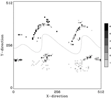 Figure 9 shows the number of particles crossing the MP.