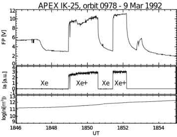 Fig. 5. Electron currents at four different energies measured by the PEAS spectrometer during a sequence of the Xe plasma  re-lease
