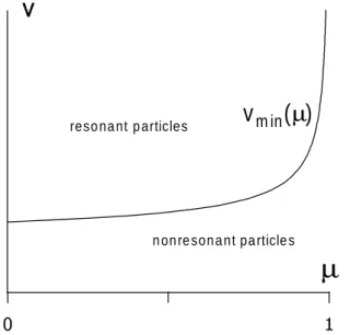 Fig. 9. The boundary between resonant and nonresonant regions for energetic electrons in the phase space.