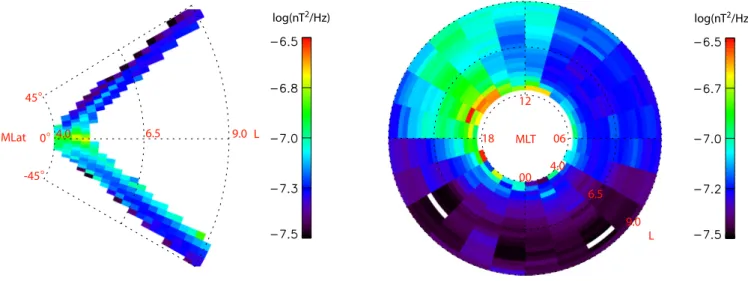 Fig. 1. Distribution of the spectral density in the frequency range 0.0005 ≤ f/f ce &lt;0.02 dominated by magnetosonic waves.