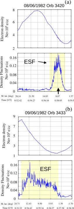 Figure 1 2345678 100 150 200 250 300 350 400 450 500 00.020.040.060.080.10.120.140.160.18 100 150 200 250 300 350 400 450 500 M