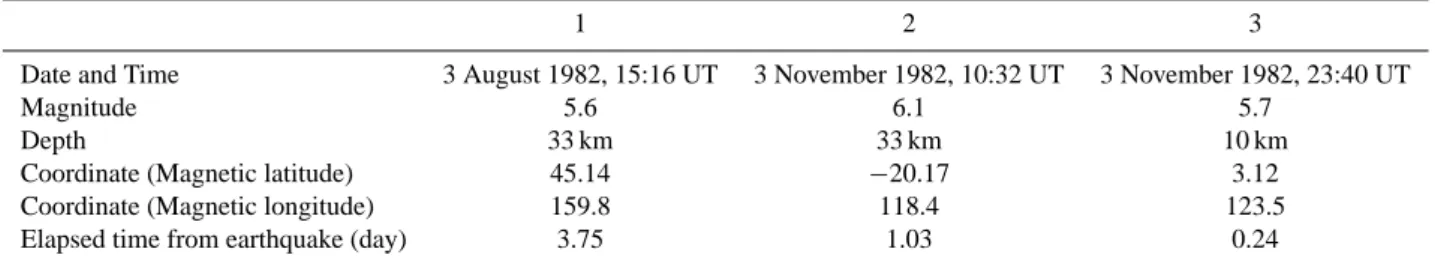 Table 2. Principal parameters of three seismic events (EQ 1 to EQ3) around the orbits 1 and 2 shown in Fig