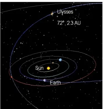 Fig. 6. Relative position of Ulysses and the Earth (ACE) for the events in November 2001.
