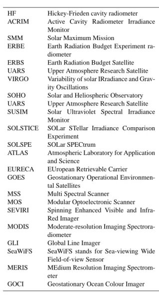 Table 2. Glossary of experiments/instruments.