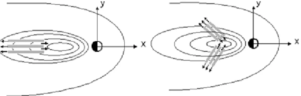 Fig. 1. Disruption of the near-Earth pressure buildup at the late growth phase by the basic ballooning/interchange instability (left) and baroclinic-type interchange instability (right)