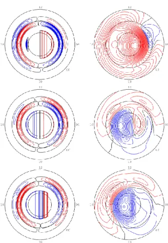 Fig. 11. Shown are magnetic field data from the ACE satellite which orbits the L1 Lagrange point about 200 R E sunward of the Earth.